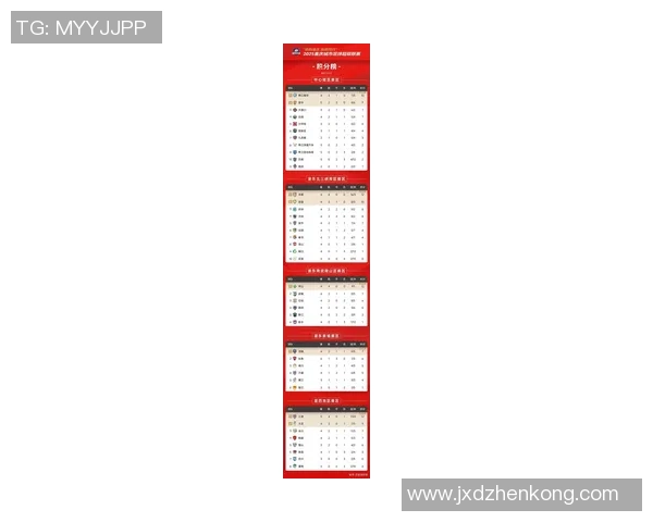 重庆篮球队在精英赛中以81分稳居积分榜首位